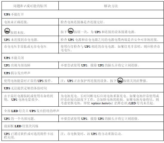 APC UPS���Ͻ�Q