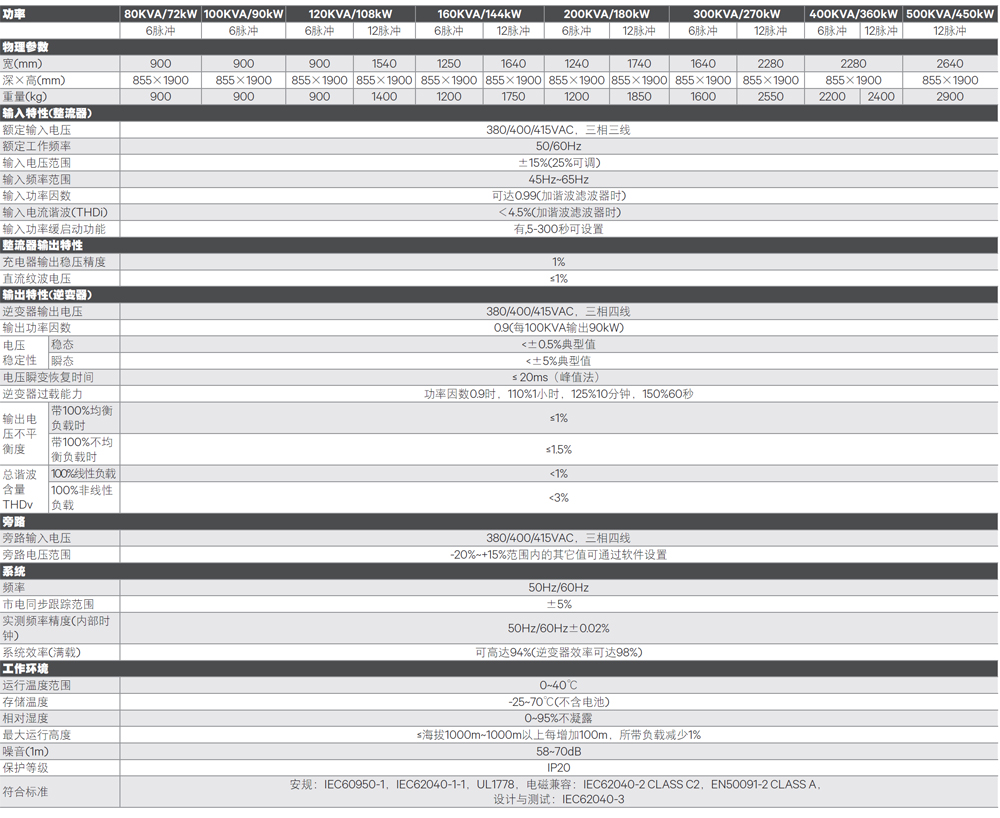 �S�BLiebert Hipulse Uϵ�й��I(y��)��UPS�Դ���g����